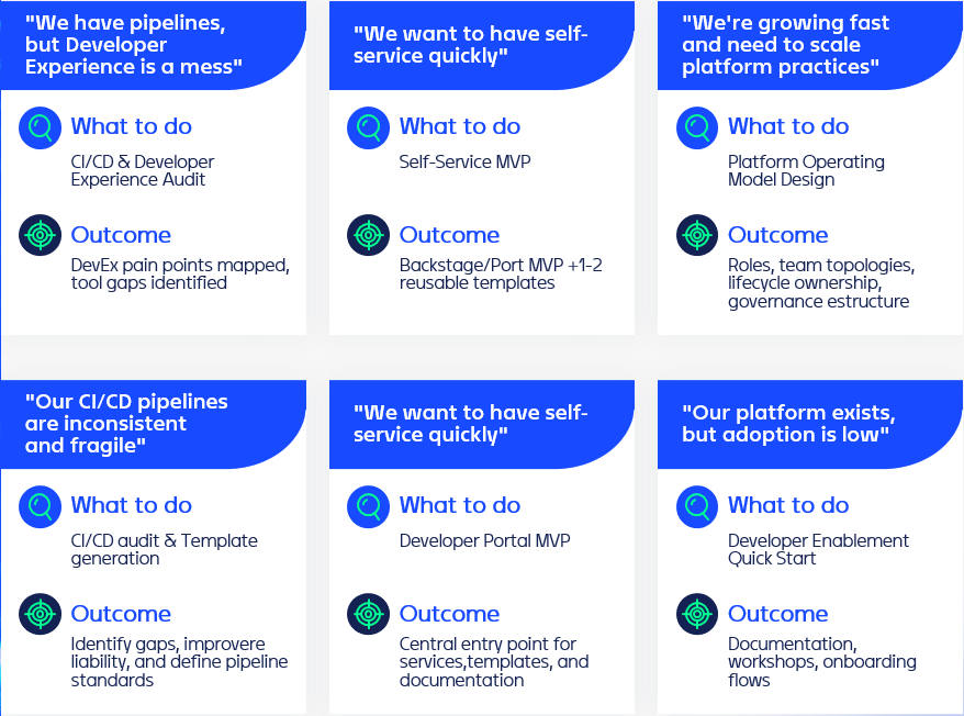 journey of devops at Noesis